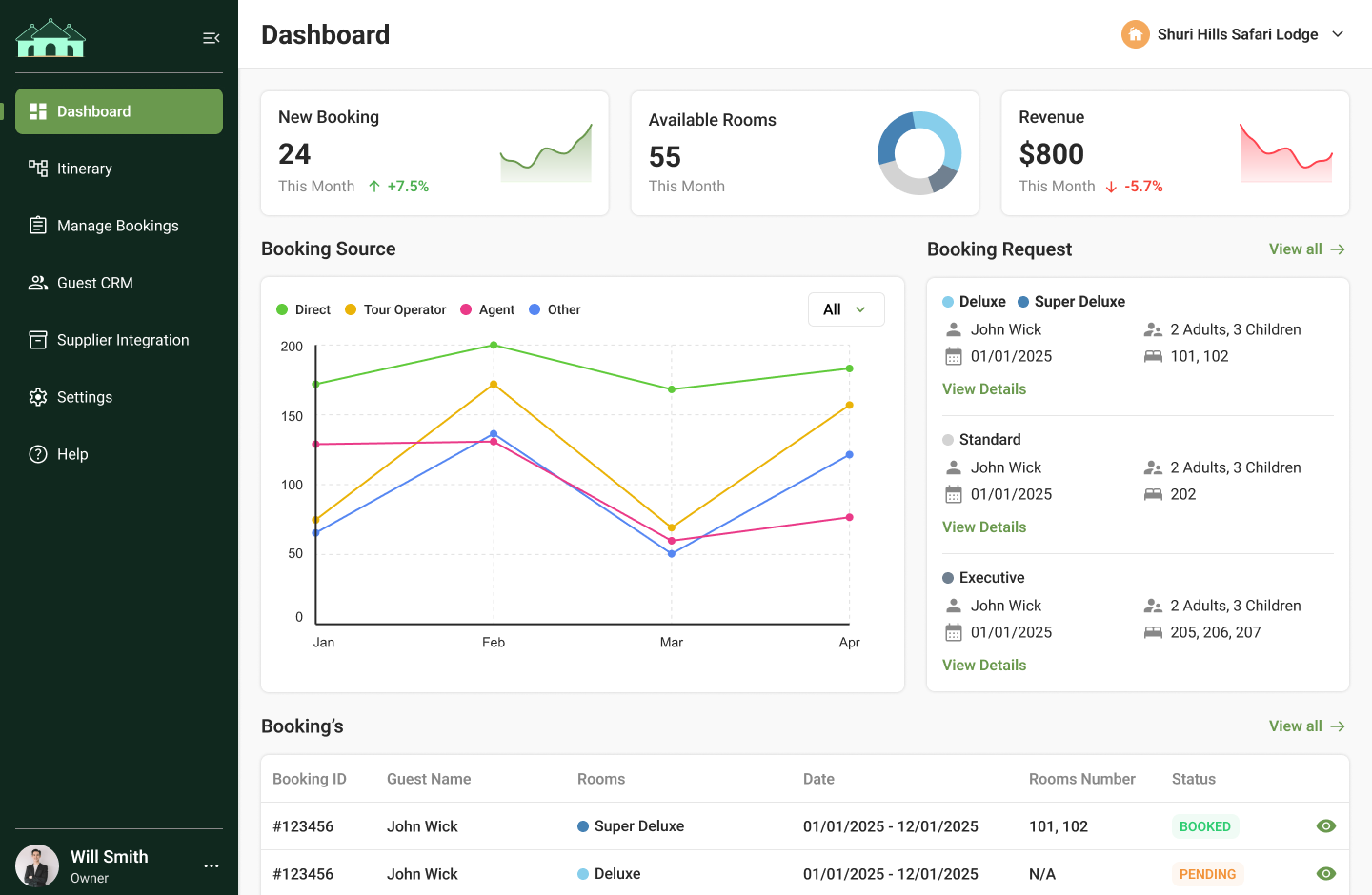 Lodge Dashboard - Comprehensive management suite for bookings, guests, and revenue optimization.